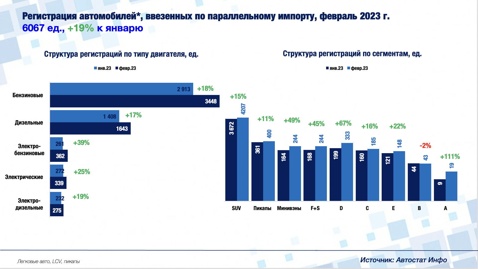 Статистика продажи мебели в россии