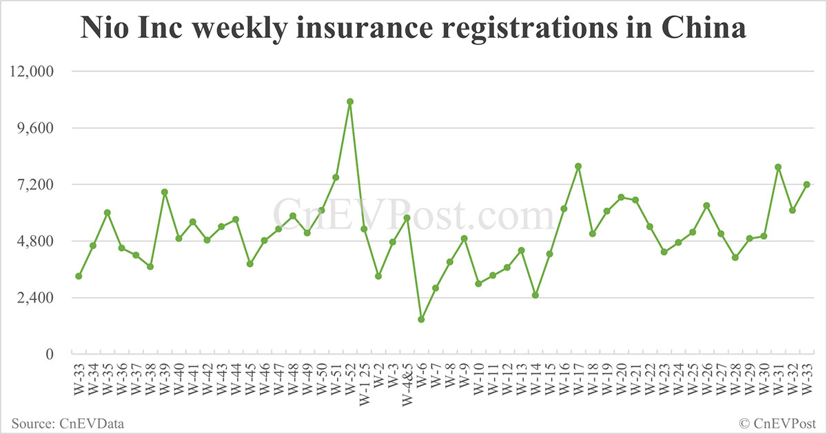 Китайский рынок электромобилей бьёт рекорды: Onvo, BYD, Xiaomi и Leapmotor резко наращивают страховые регистрации