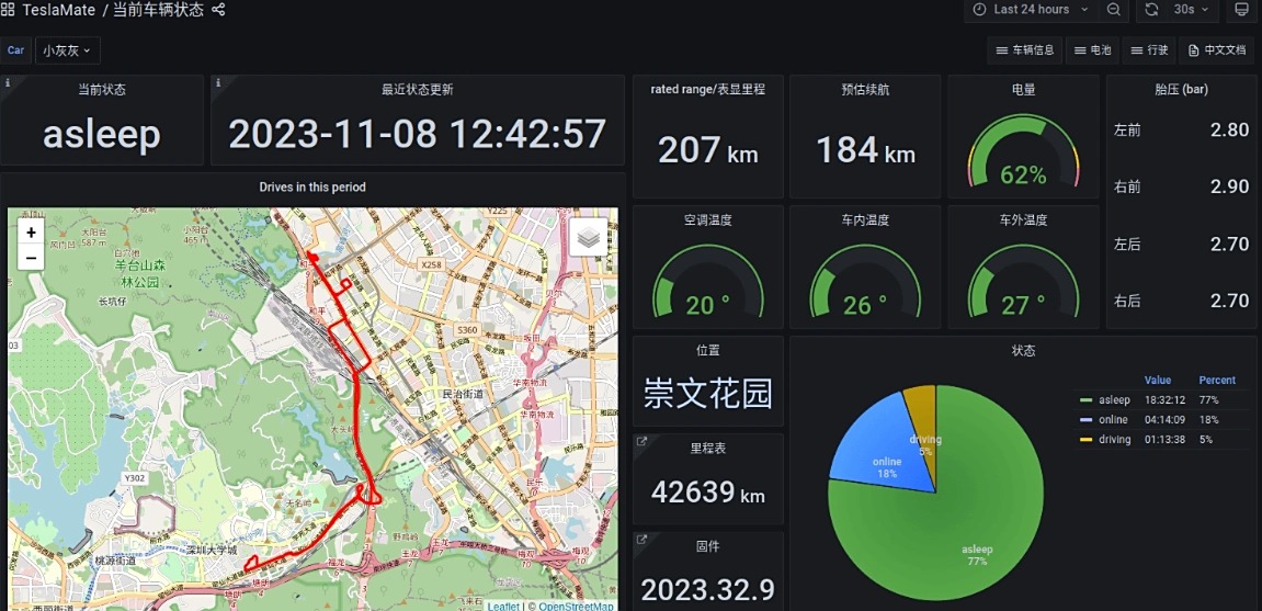 Сотни Tesla раскрыли свои маршруты и привычки из-за уязвимости TeslaMate: GPS и зарядки доступны всему интернету