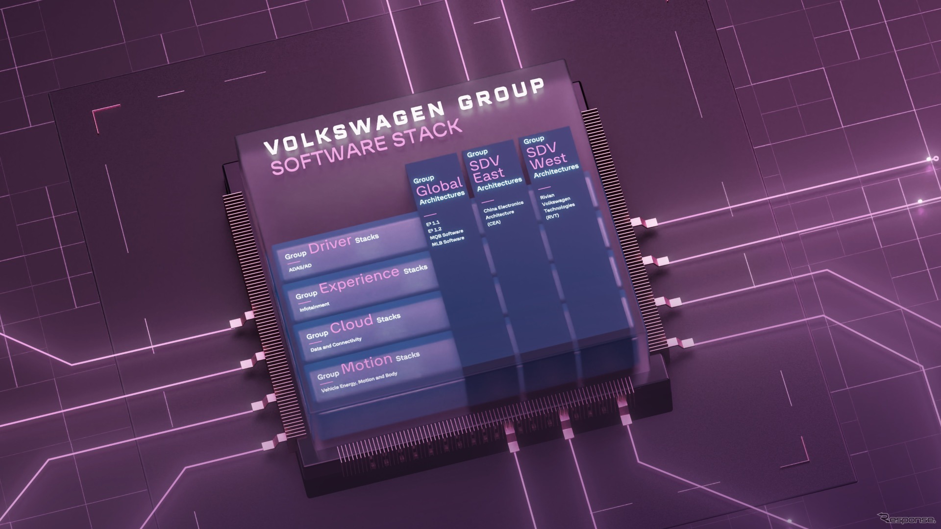 Volkswagen Group меняет правила игры: CARIAD выводит автогиганта в лидеры софта и технологий