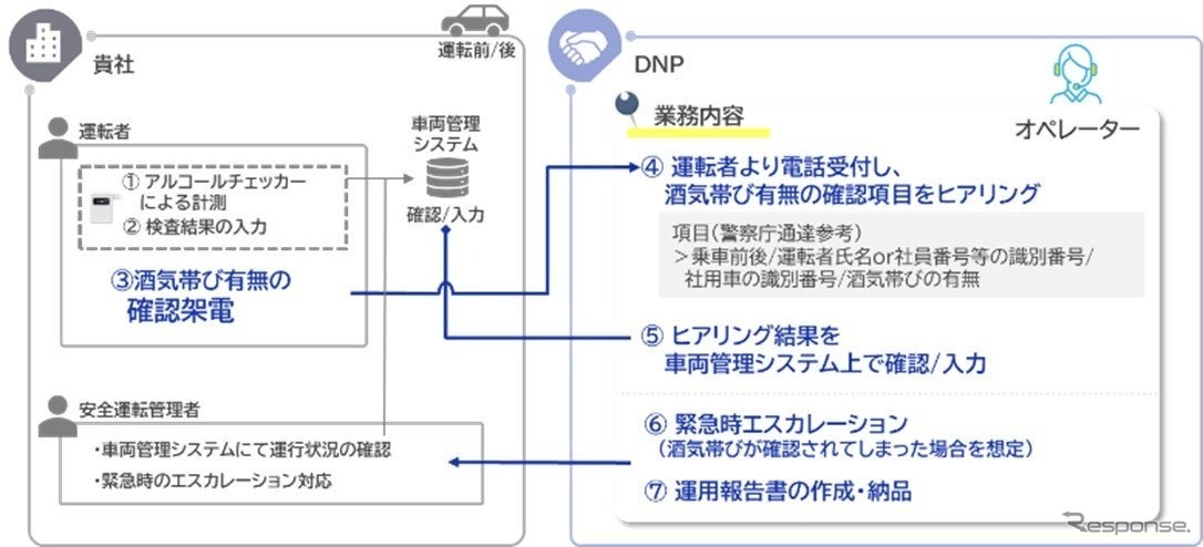 Японская DNP внедрила «алкозамок» в служебные авто: двигатель не заведётся без трезвого дыхания