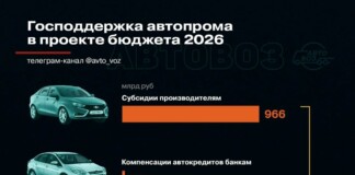 АвтоВАЗу сулят миллиарды: как Минпромторг поделит рекордный автобюджет-2026