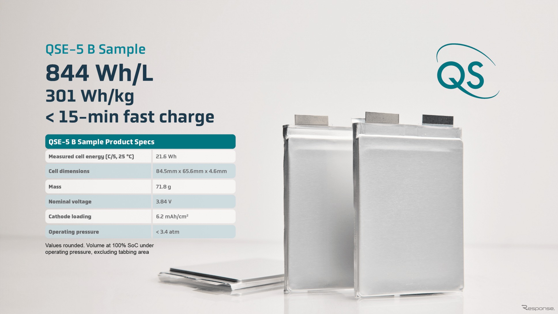 Quantum Scape и Corning объединяют усилия для выпуска керамических сепараторов нового поколения для твердотельных АКБ