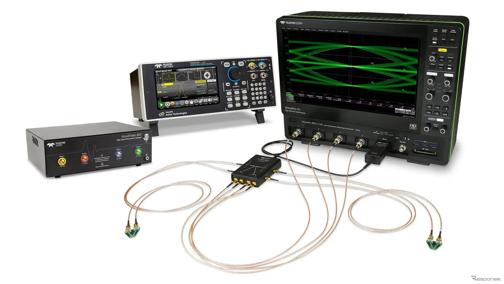 Marubun и Teledyne LeCroy внедряют передовую систему тестирования автомобильного Ethernet для авто следующего поколения