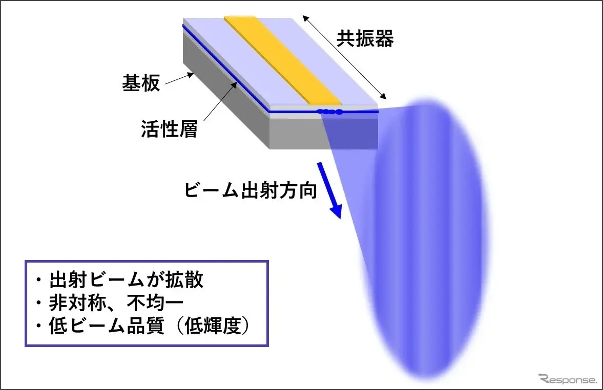 Японцы создали лазер PCSEL для лидаров и подводных исследований: революция в безопасности и промышленности