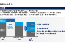 Subaru урезает инвестиции в электромобили и делает ставку на гибриды и ДВС до 2030 года