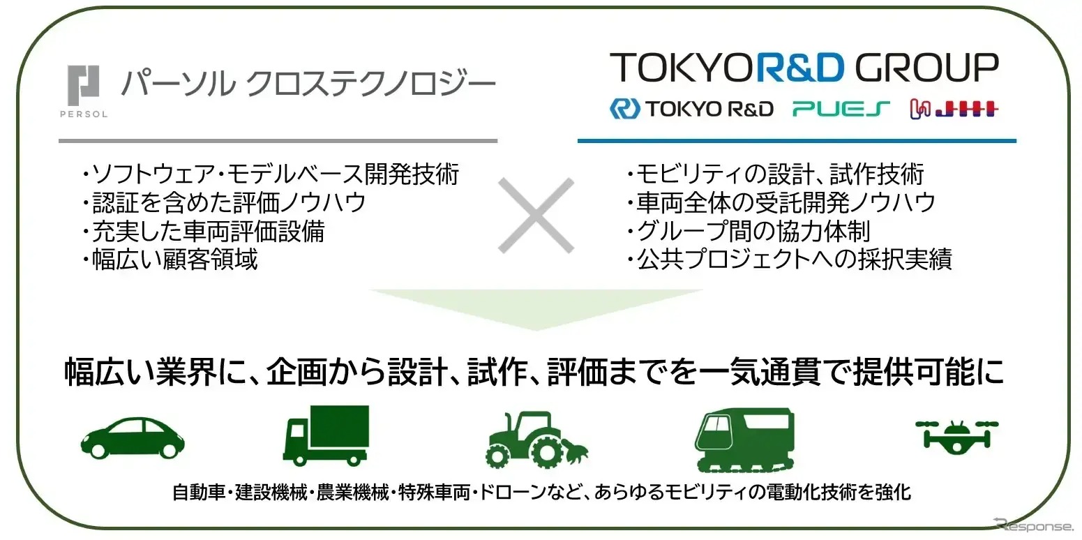 Японские Persol Cross Technology и Tokyo Art & Day Group объединились для ускорения электрификации транспорта