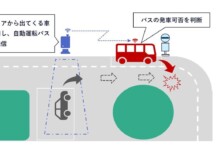 Mitsubishi протестирует систему «зрения» для беспилотных автобусов в Японии: эксперимент продлится до 2028 года