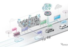 Porsche Engineering представила модульную линейку инструментов для разработки авто на основе данных: все подробности