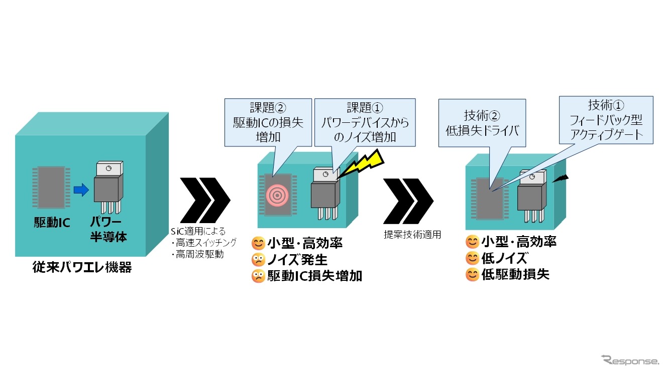 Toshiba представила два решения для SiC gate-драйверов: потери снижены до 28%, перенапряжения — до 58%