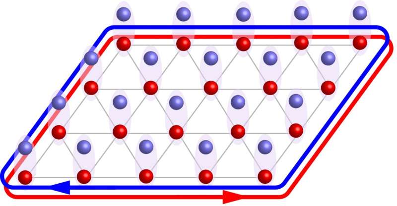 Учёные впервые создали двумерный топологический изолятор Кондо