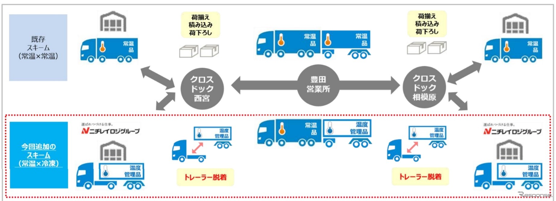 Hino Motors ликвидирует дочернюю структуру: бизнес уже перераспределён