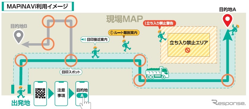 Японцы сделали навигатор для мест, где Google Maps бессилен