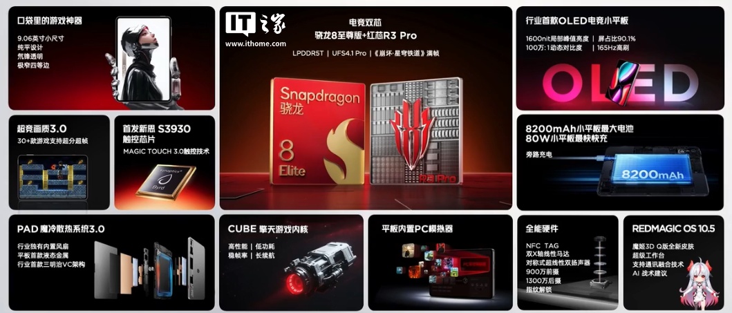 Red Devil 5 PRO готовит рекорд: планшет получит экран до 240 Гц