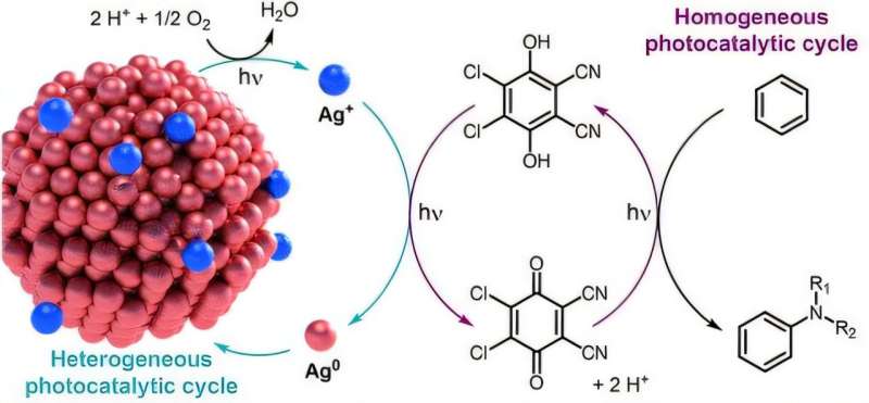 Учёные KAIST научились делать лекарства из солнца и воздуха