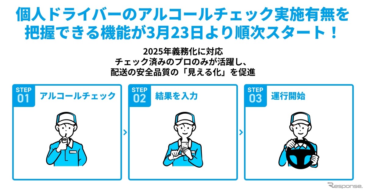 Pick-go первой открыла грузоотправителям доступ к алкотестам водителей