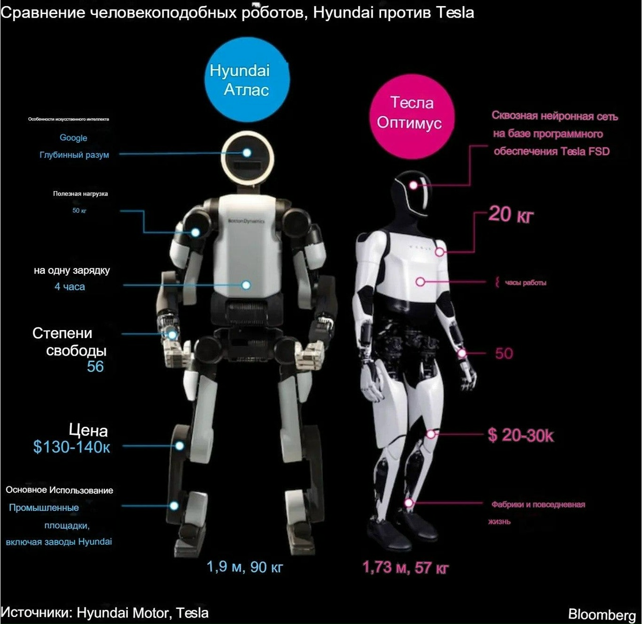 Робот за $5000 против рабочего за $38/час: кто победит на конвейере
