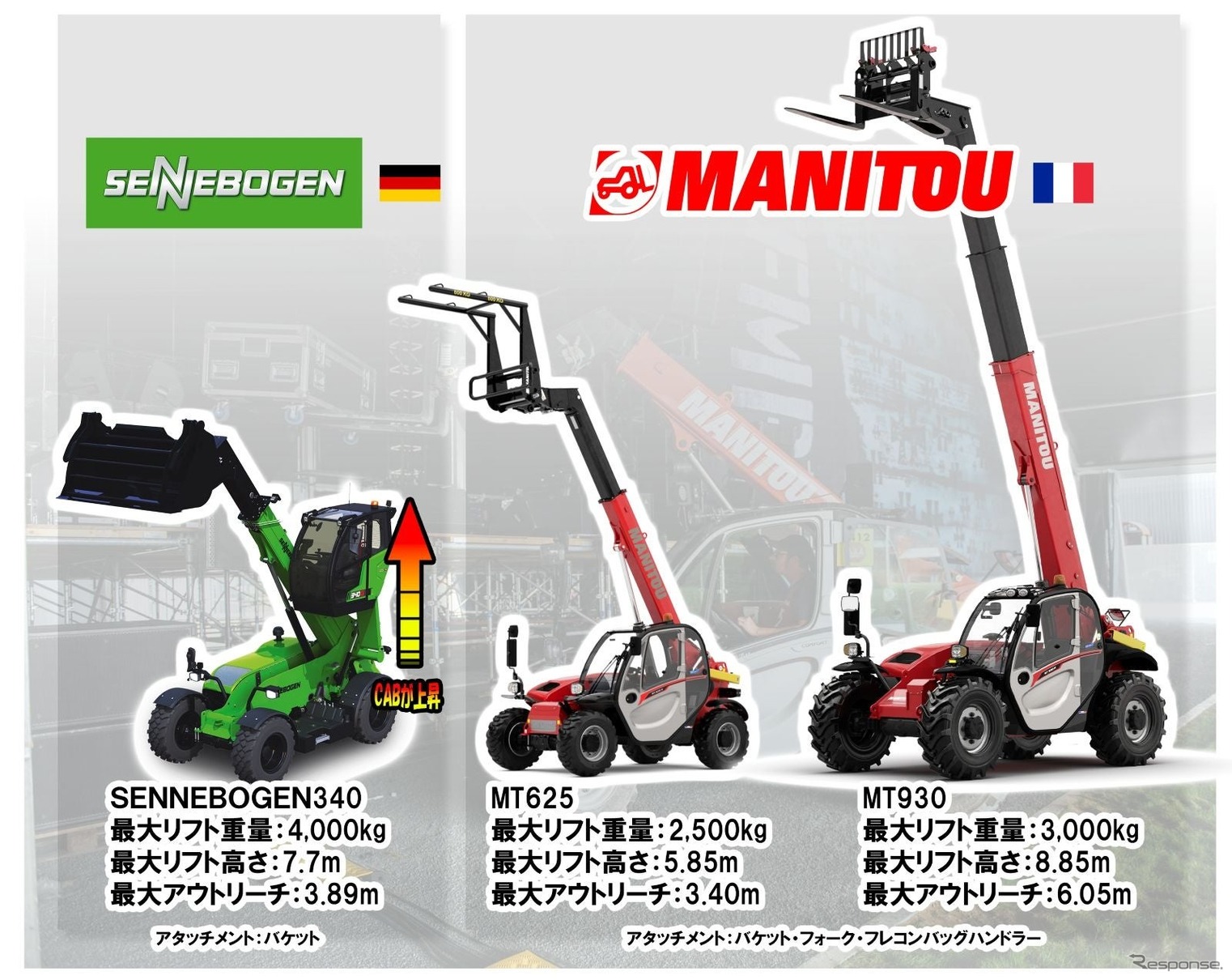 Sanerth анонсировала четырехдневный тест-драйв телескопических погрузчиков Manitou и Zenebogen в Футацу (Тиба)