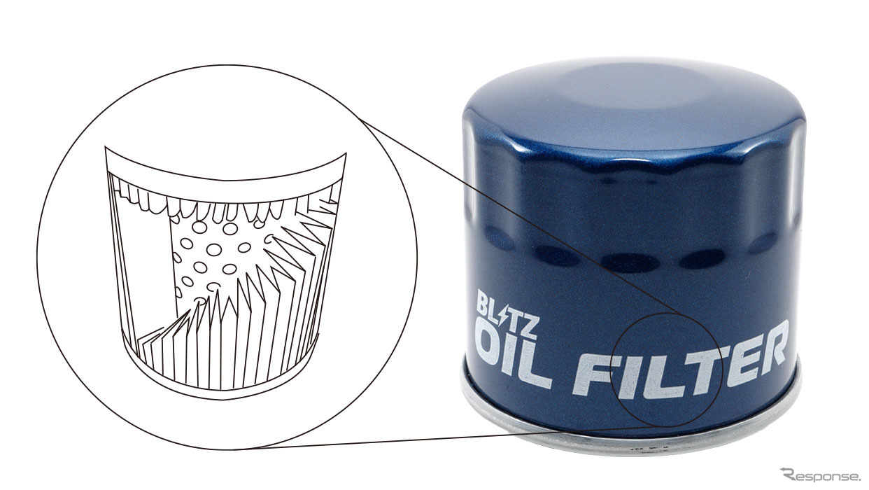 BLITZ добавил масляный фильтр для новых RAV4 Hybrid и Corolla Cross