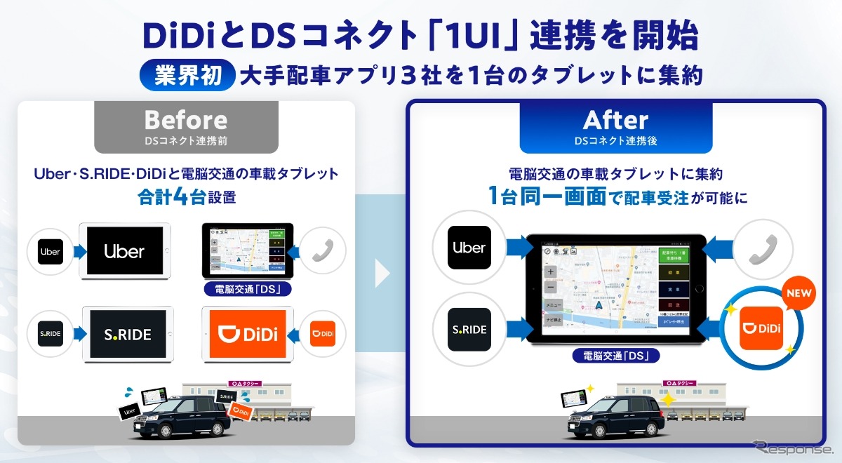 Denbun Kotsu впервые объединила DiDi, Uber и S.RIDE на одном экране