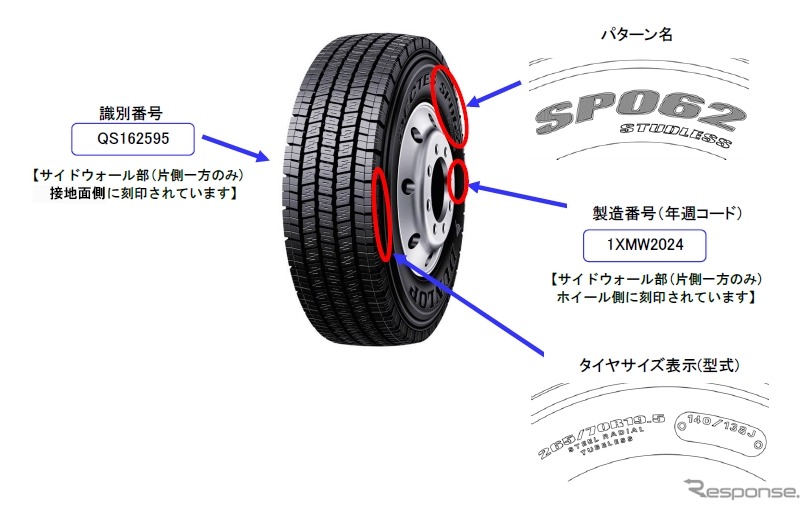 Dunlop отзывает шины SP062 для грузовиков: боковины могут лопнуть