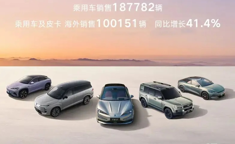 BYD продала за рубежом 100 тыс. авто за февраль — рост 41%