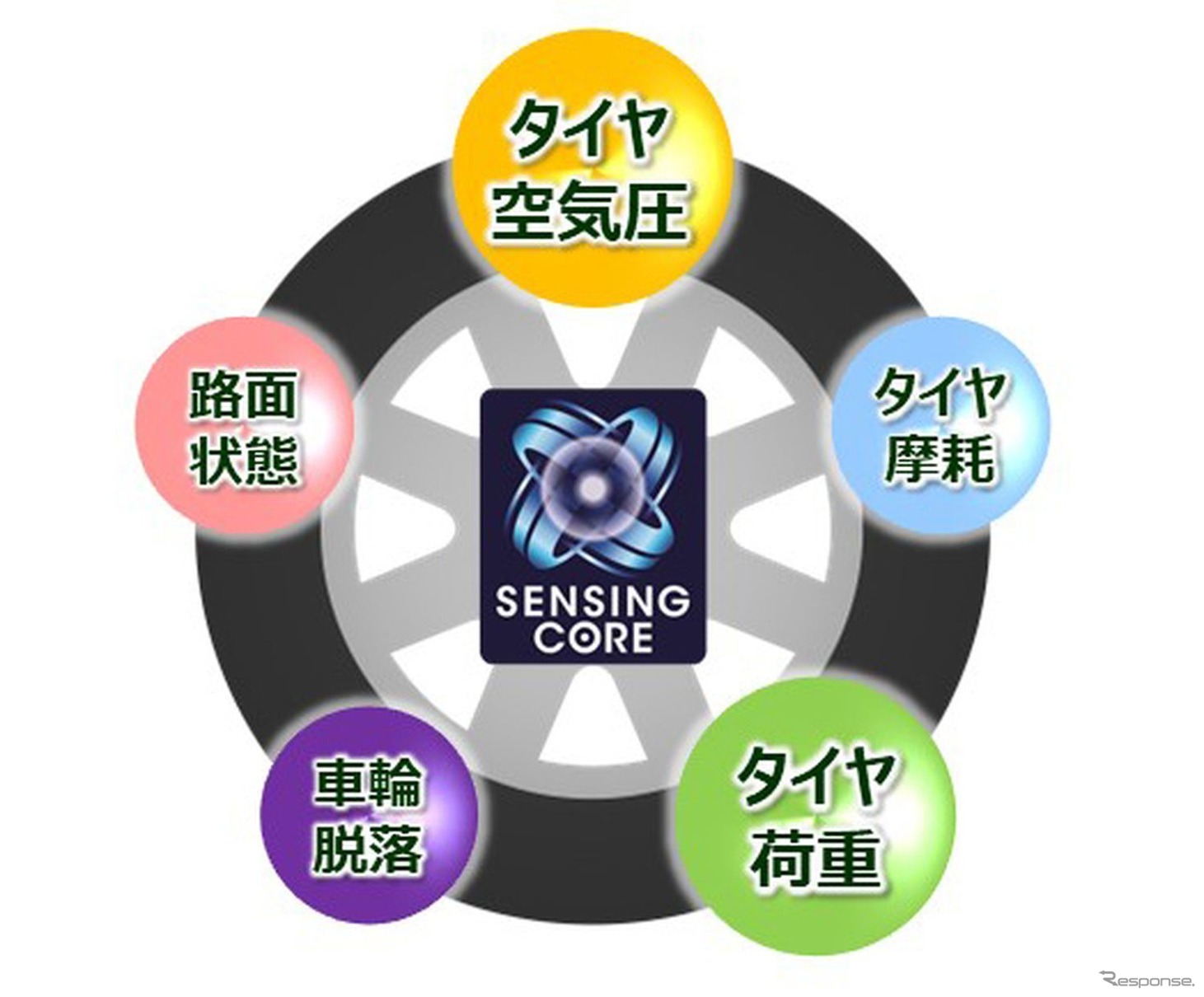 Sumitomo создала шины с «умным» мозгом: датчики не нужны