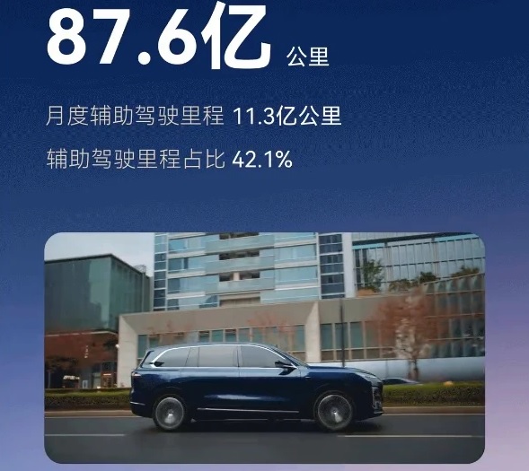 Huawei: ассистент Qiankun проехал 8,7 млрд км и за месяц предотвратил 327 тыс. возможных столкновений
