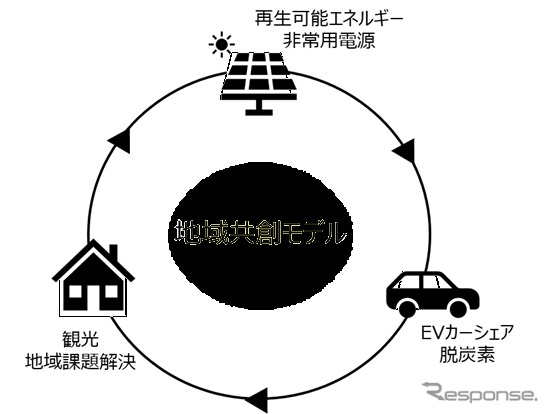 Каршеринг eemo сменил владельца и готовится к расширению в Японии