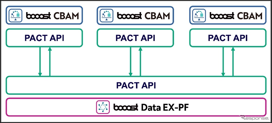 Boost выпустил первое в Японии приложение для углеродного контроля ЕС