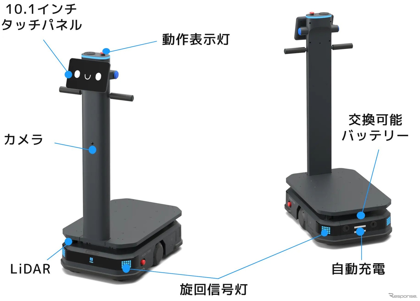 SoftBank Robotics покажет роботов-грузчиков с ИИ на выставке в Нагое