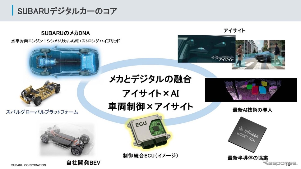 Subaru объединилась с Infineon для создания «цифрового» авто