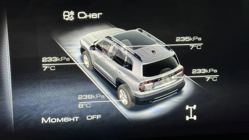 Haval Dargo против F7: чем отличаются режимы полного привода