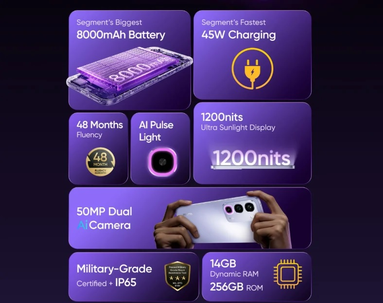 Realme P4R 5G дебютирует 10 июня с батареей на 8000 мА*ч