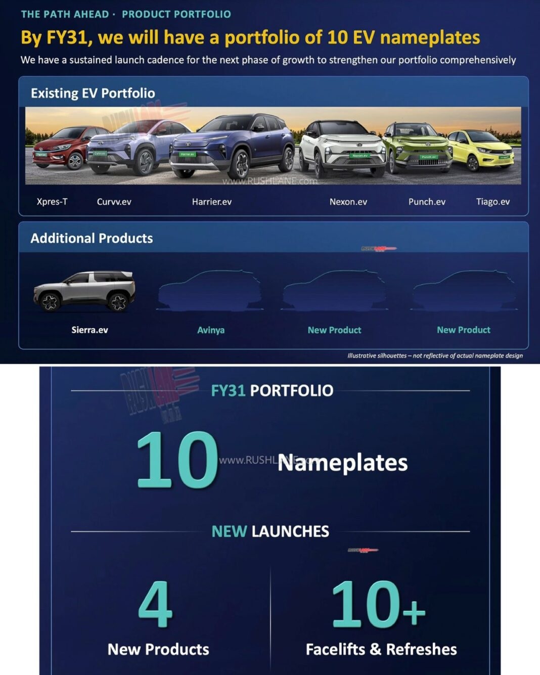 Tata Motors раскрыла планы: 4 новых электромобиля до 2031 года