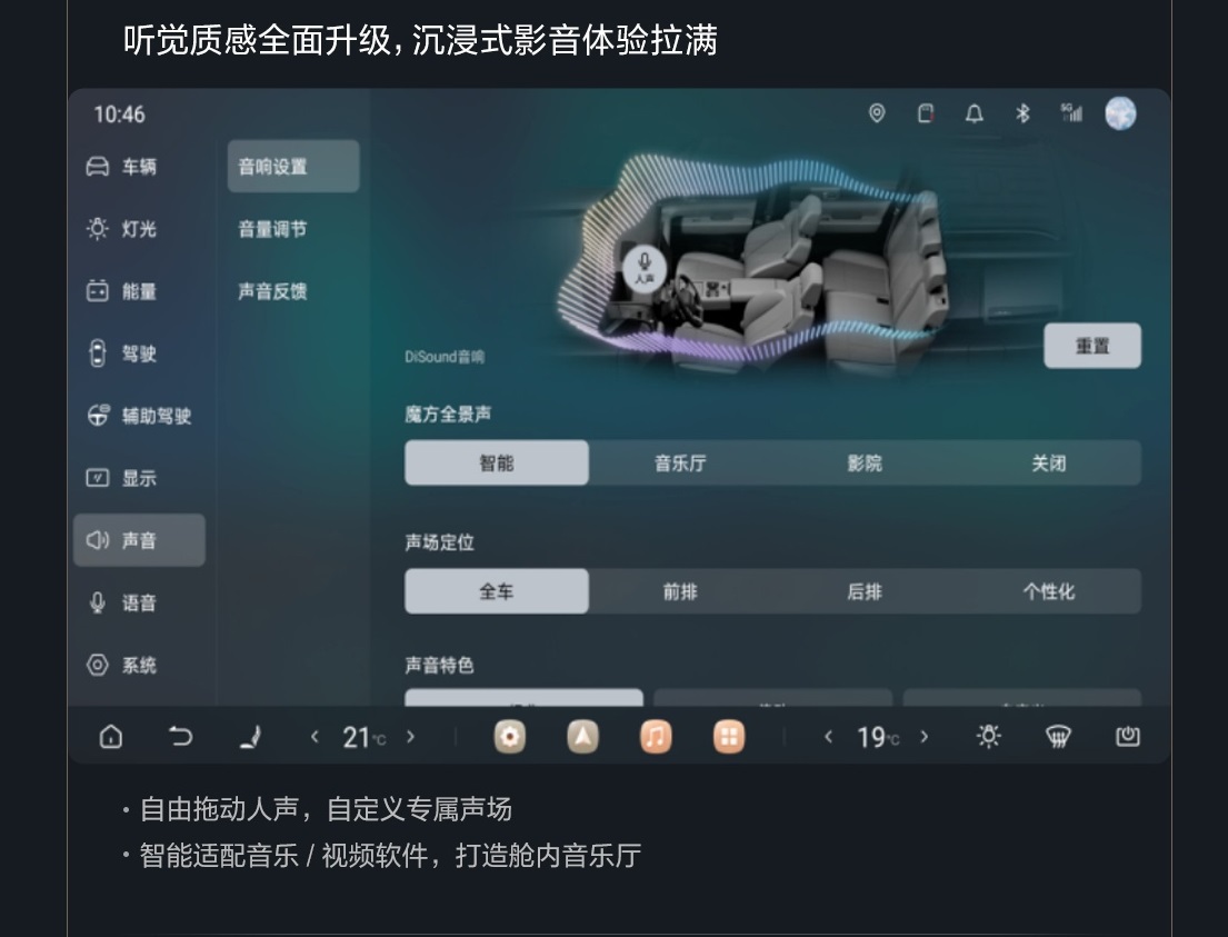 BYD Leopard Titanium 7 получил OTA-обновление с 17 дополнительными функциями